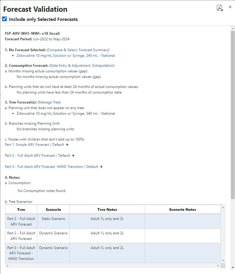 Forecast Validation