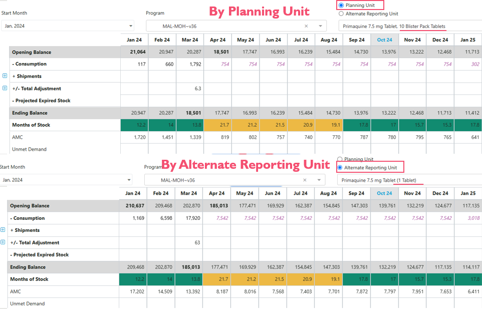 Figure 101: Supply Planning Table –by Planning Unit vs by Alternate Reporting Unit