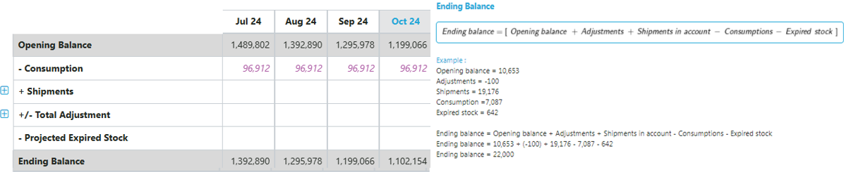 Figure 102: Ending Stock Balance Calculation