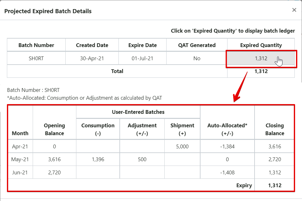 Batch Ledger details