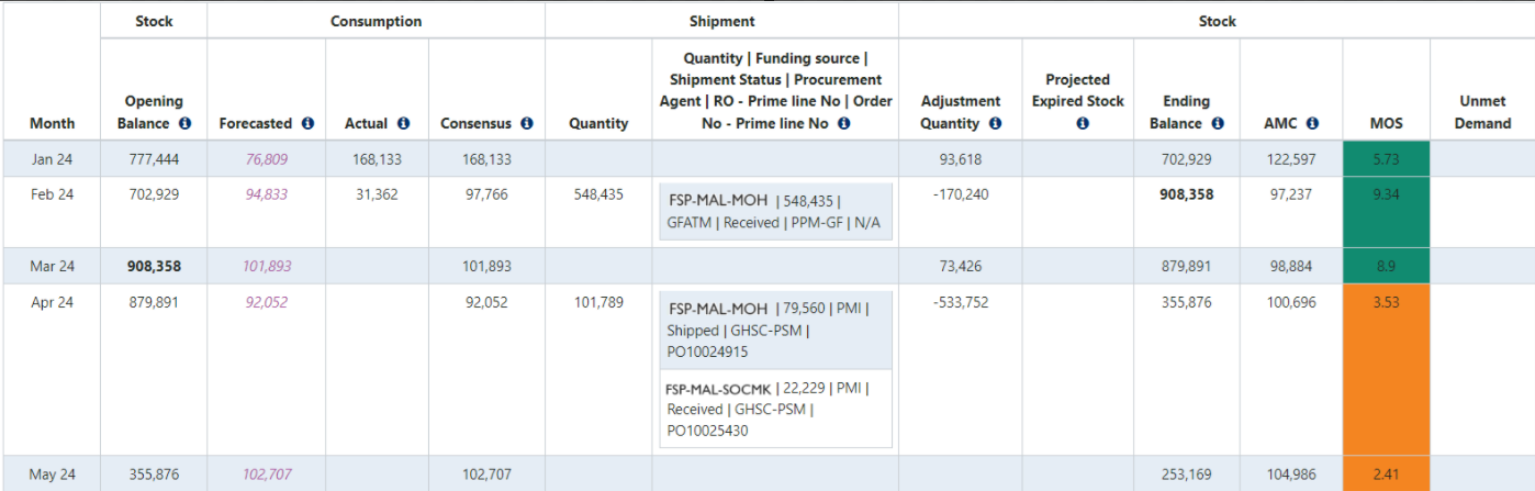 Figure 118: Supply Plan Report: Multi-program/EU View, Tabular Data