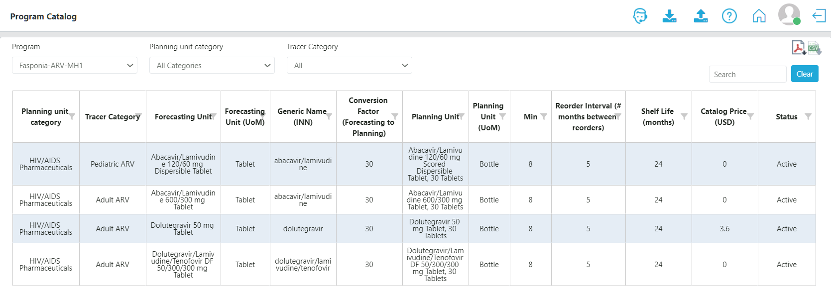 Figure 129: Program Catalog Report