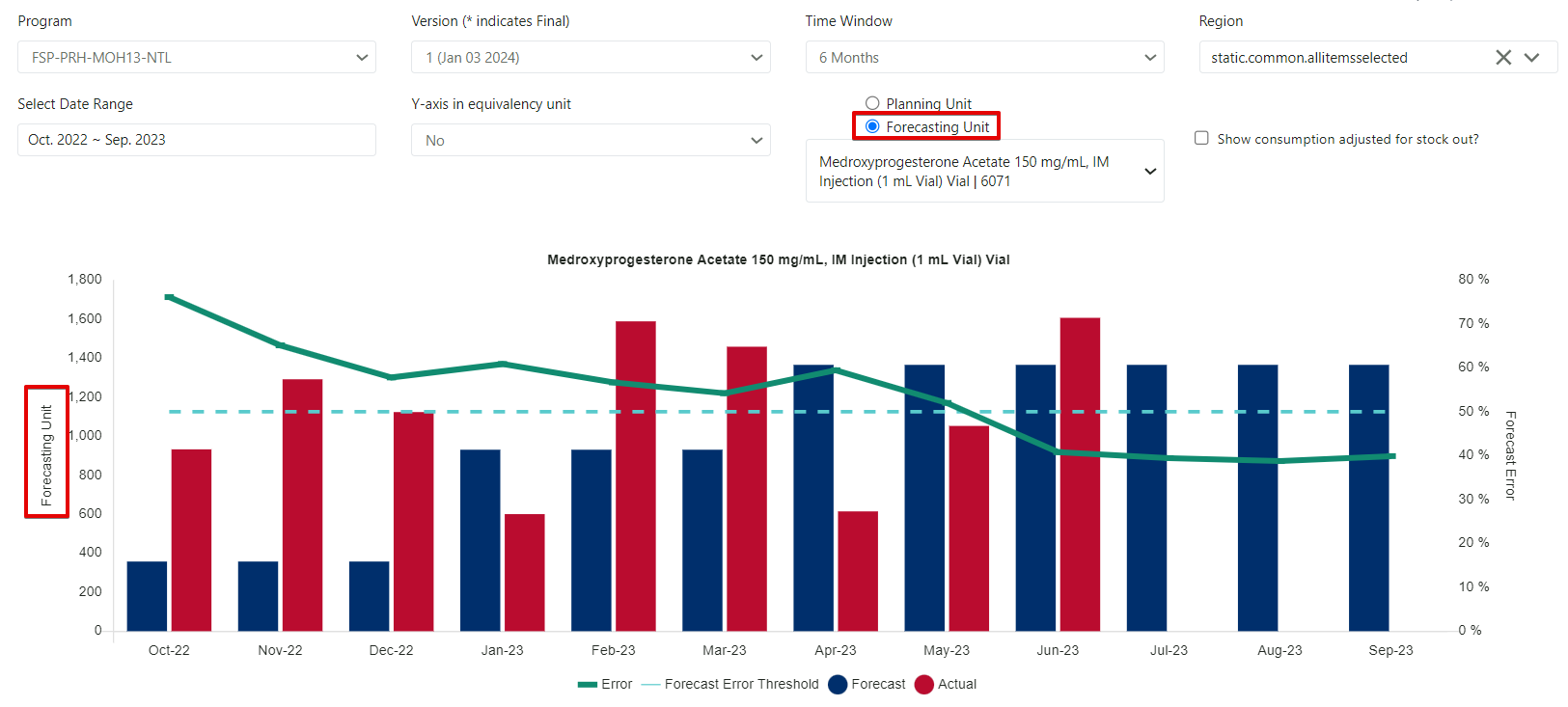 Figure 137: Forecast Error (Monthly) Report – displayed by forecasting unit