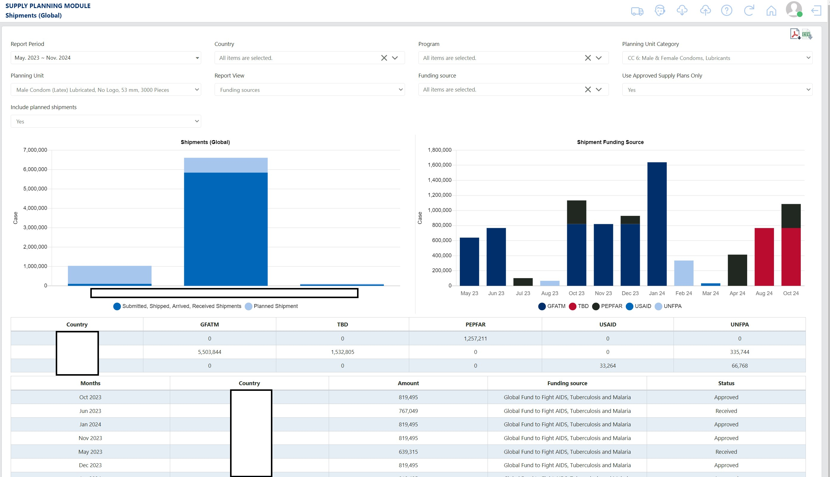 Figure 141: Shipment (Global) Report