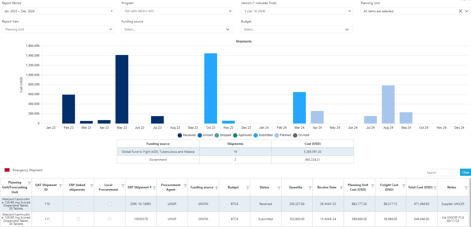 Figure 143: Shipment Details Report