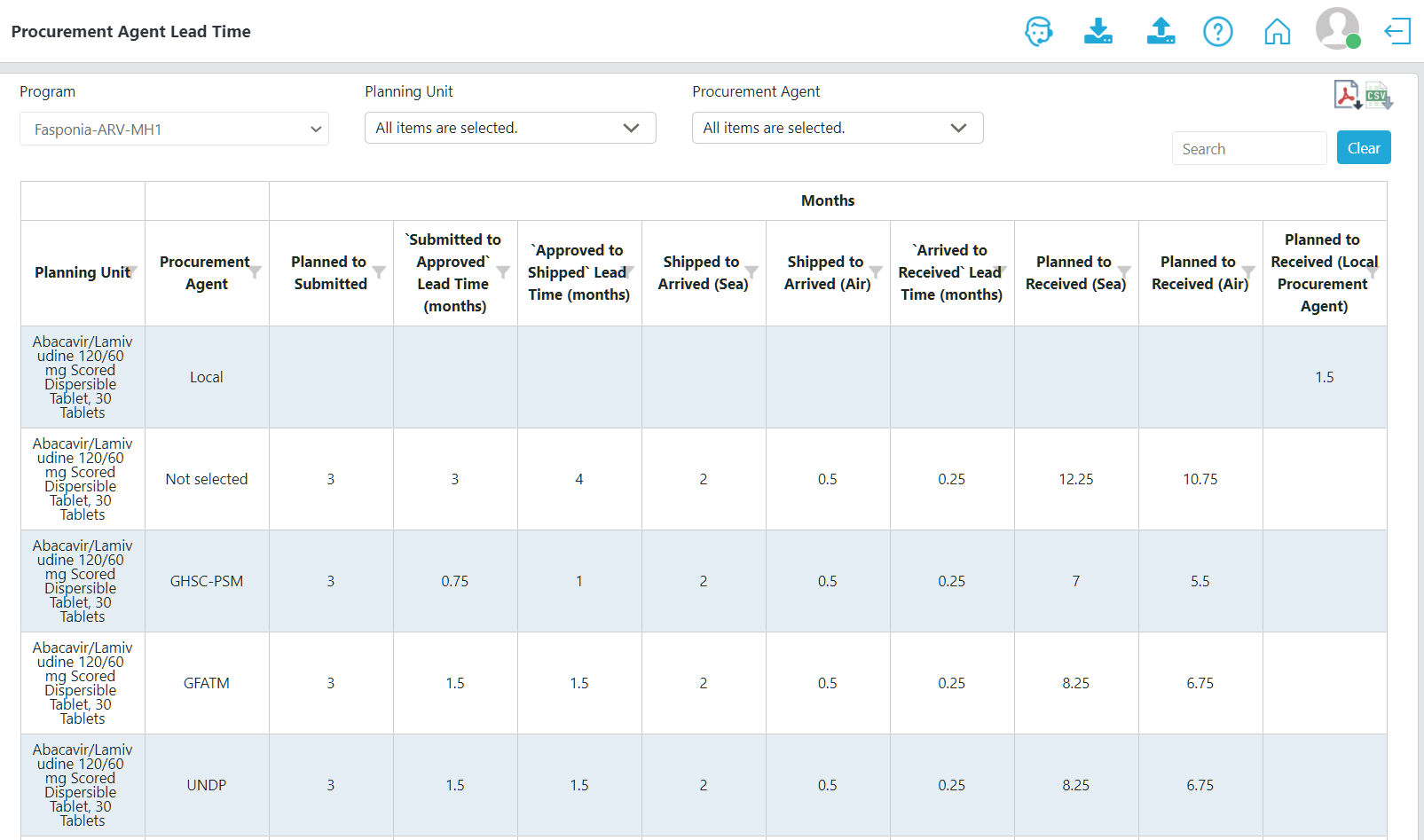 Figure 147: Procurement Agent Lead Time Report