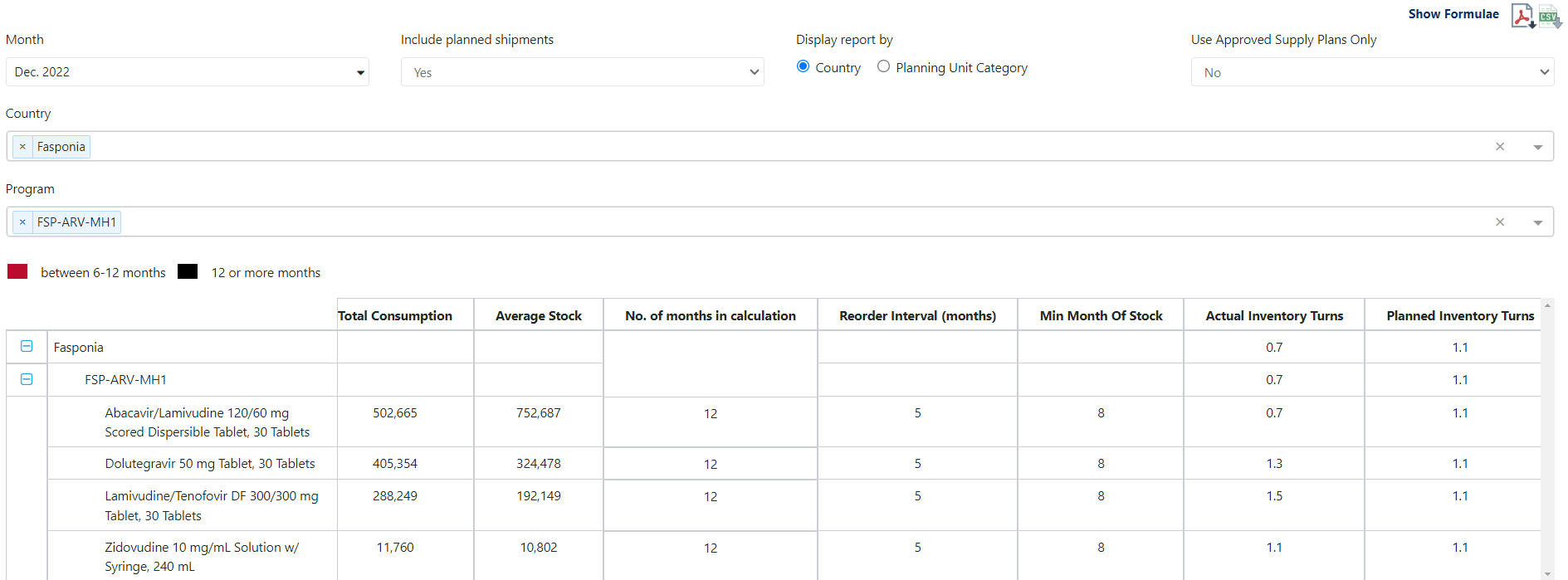Figure 152: Inventory Turns Report