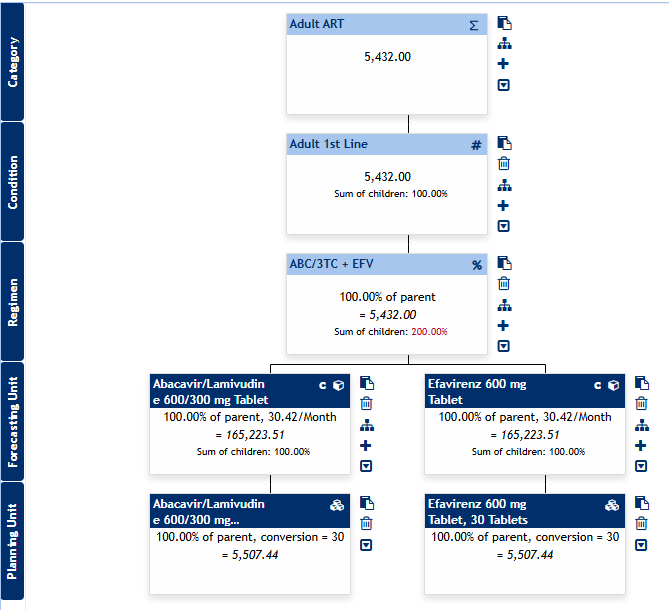 Figure 171: Simple Forecasting Tree Example