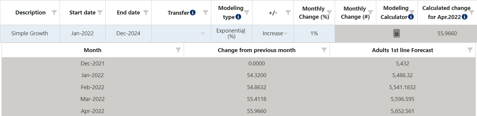 Simple Growth (exponential %)