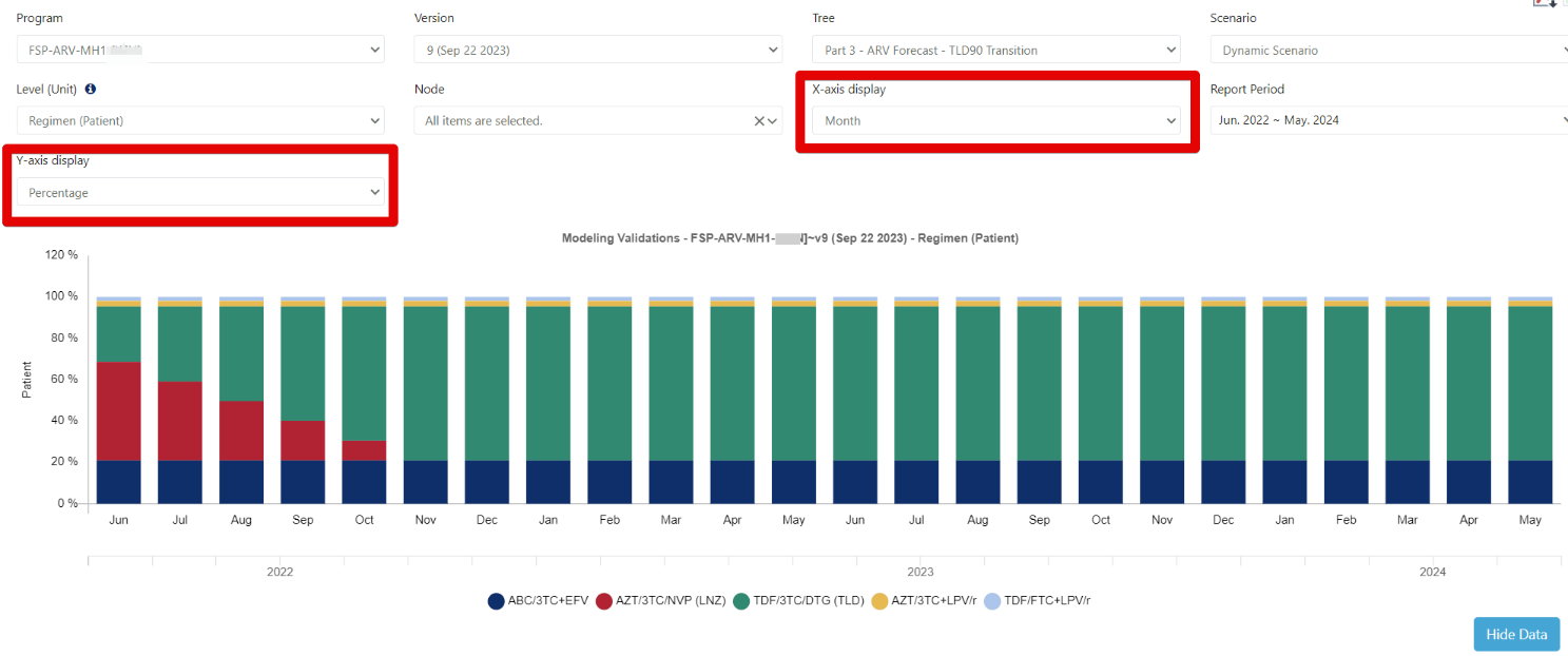 Figure 178: Modeling Validation Screen (by percentage and month)