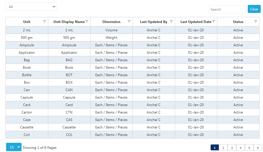 List of Units