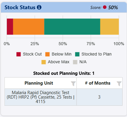 Stock Status Section