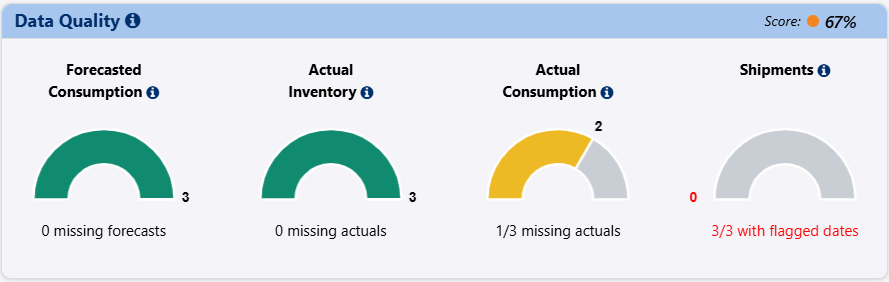 Data Quality Section