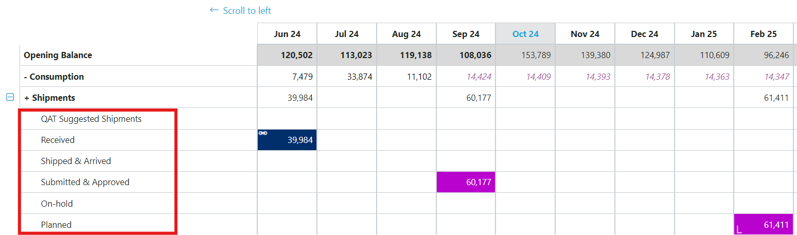 Figure 108: Shipments in Supply Planning