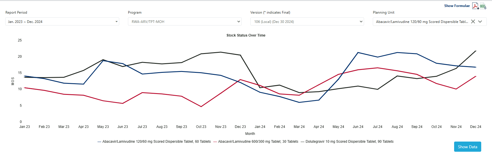 Figure 130: Stock Status Over Time Report