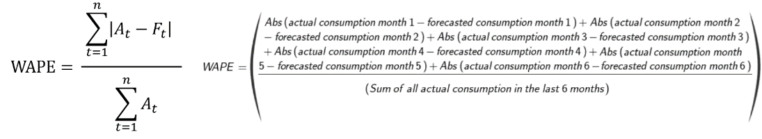 Figure 136: WAPE Formula with 6-month time window as example