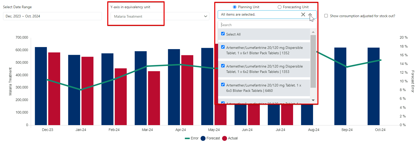Figure 138: Forecast Error (Monthly) Report – displayed by equivalency unit