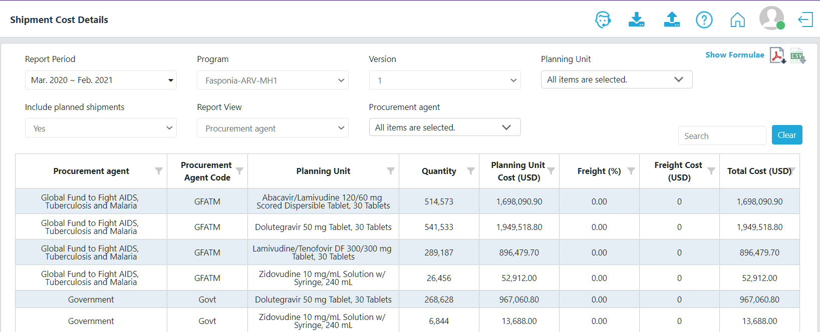Figure 144: Shipment Cost Details Report