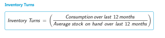Figure 151: Inventory Turns Formula at the planning unit level