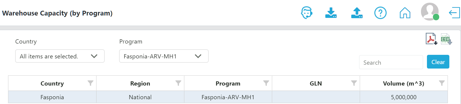 List of Planning Units