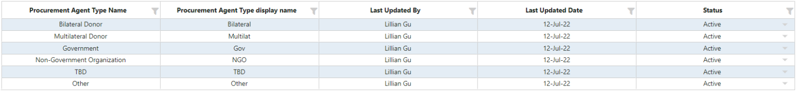 Procurement Agent Type List