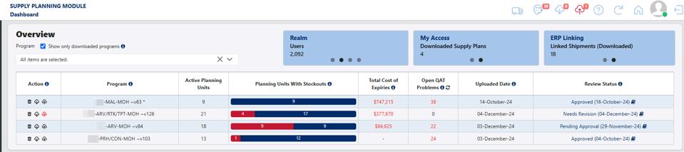 Dashboard Overview Section