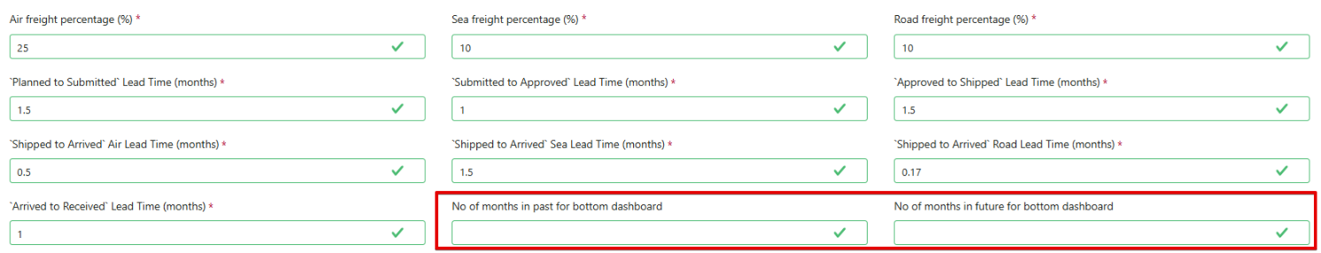 Dashboard Default Report Period