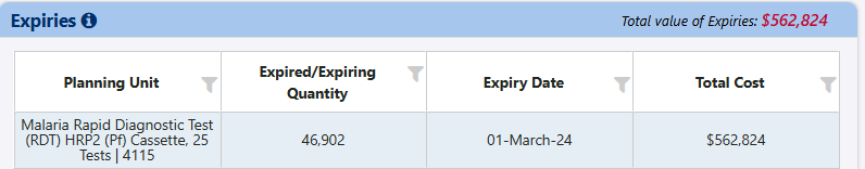 Expiries Table