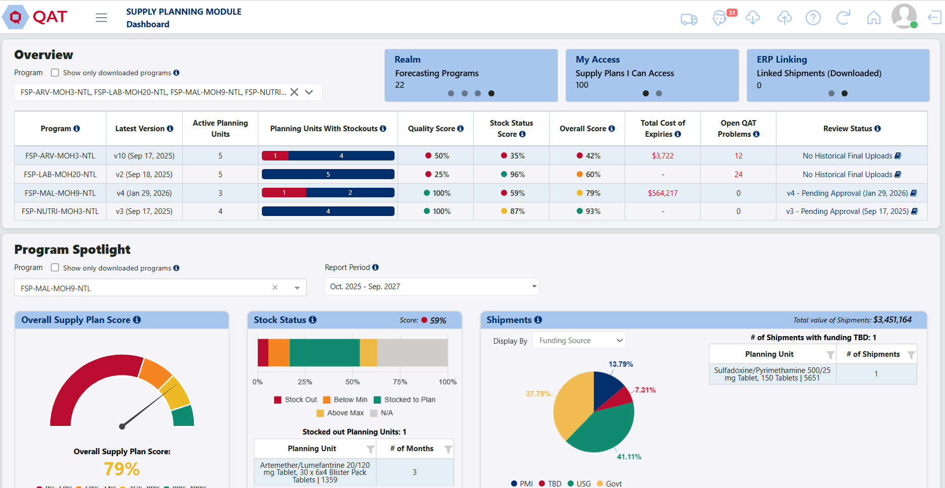 Supply Planning Dashboard