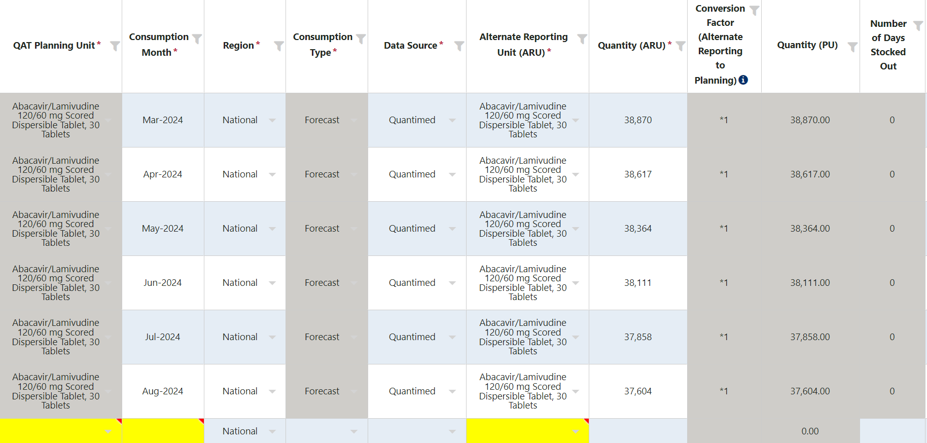 Add Consumption Data