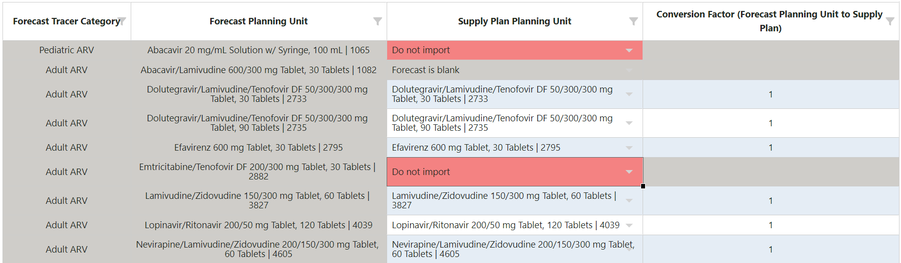 Forecast Import Screen