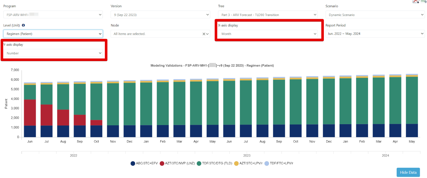Figure 177: Modeling Validation Screen (by number and month)