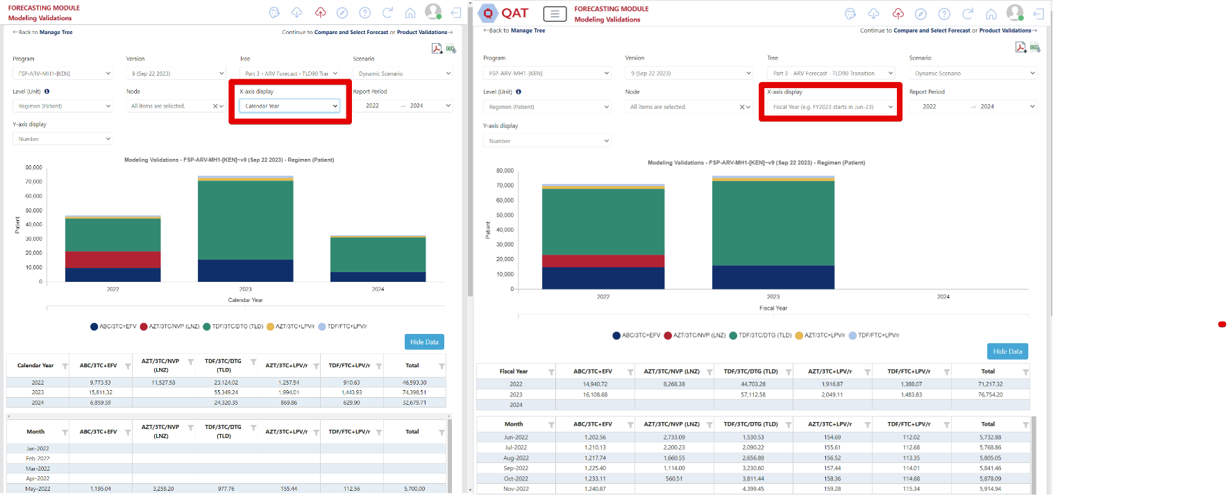 Figure 179: Modeling Validation Screen (by Calendar Year vs by Fiscal Year)
