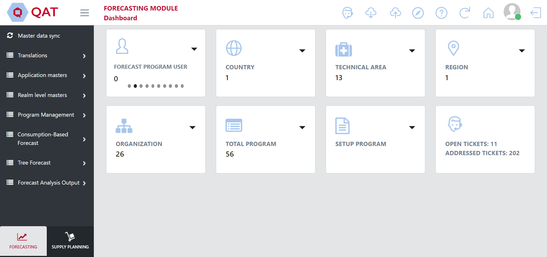 Realm Level Admin Dashboard