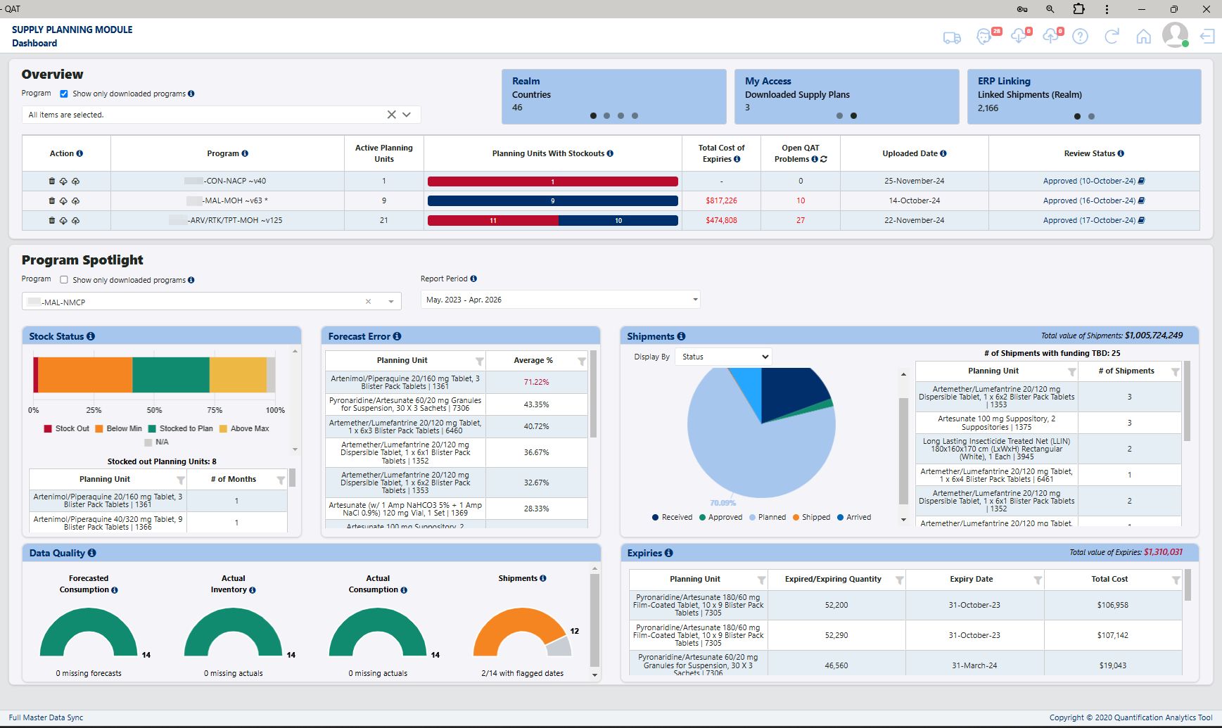 QAT Dashboard