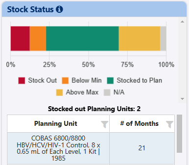 Stock Status
